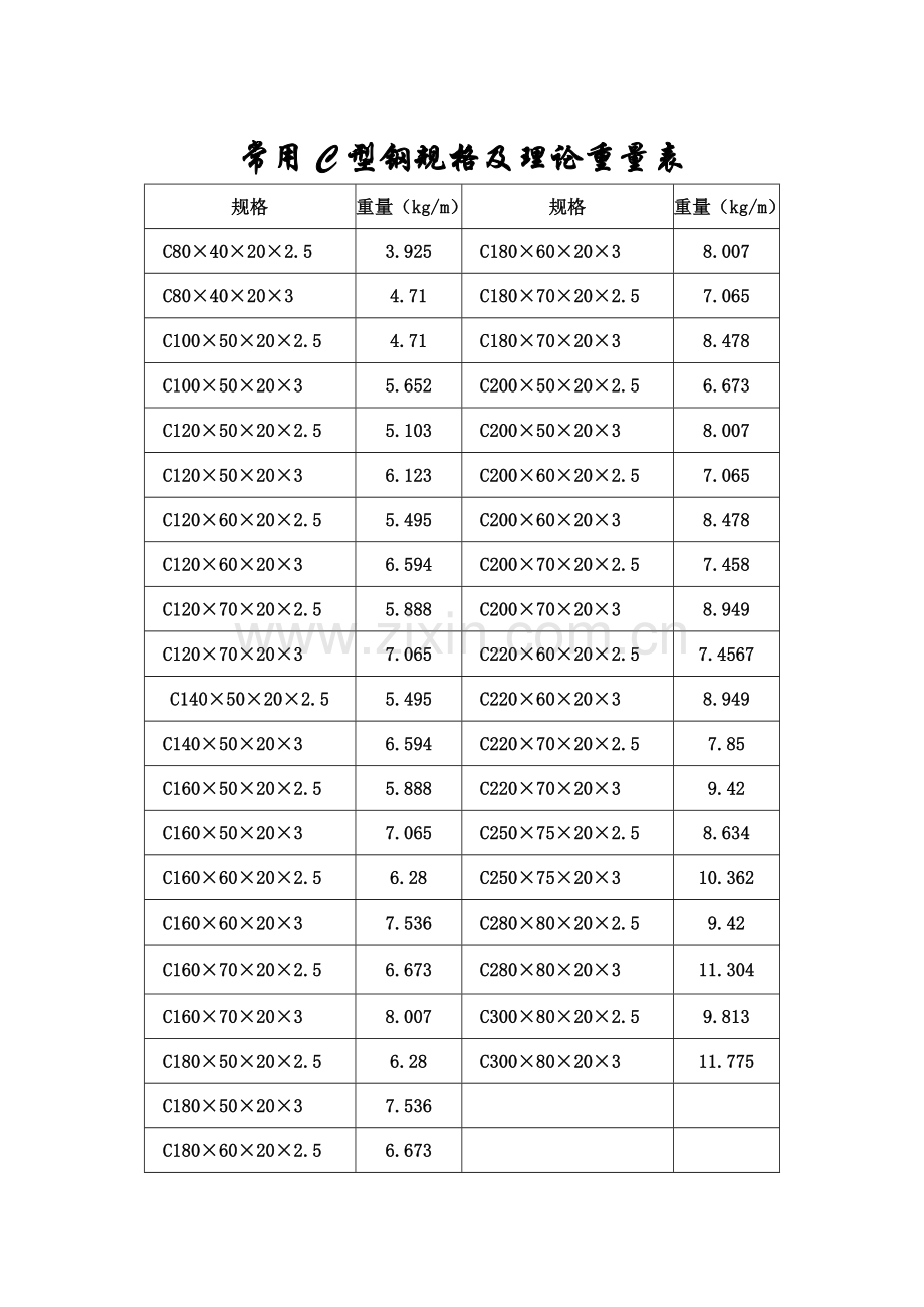 常用c型钢规格及理论重量表.doc_第1页