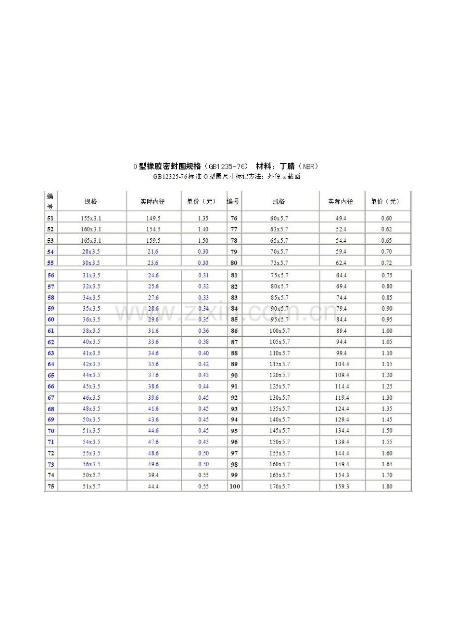 O型圈的常见规格尺寸汇总表.doc_第2页