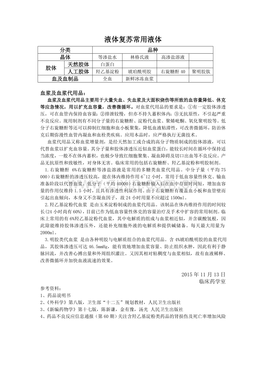 液体复苏常用液体.doc_第1页