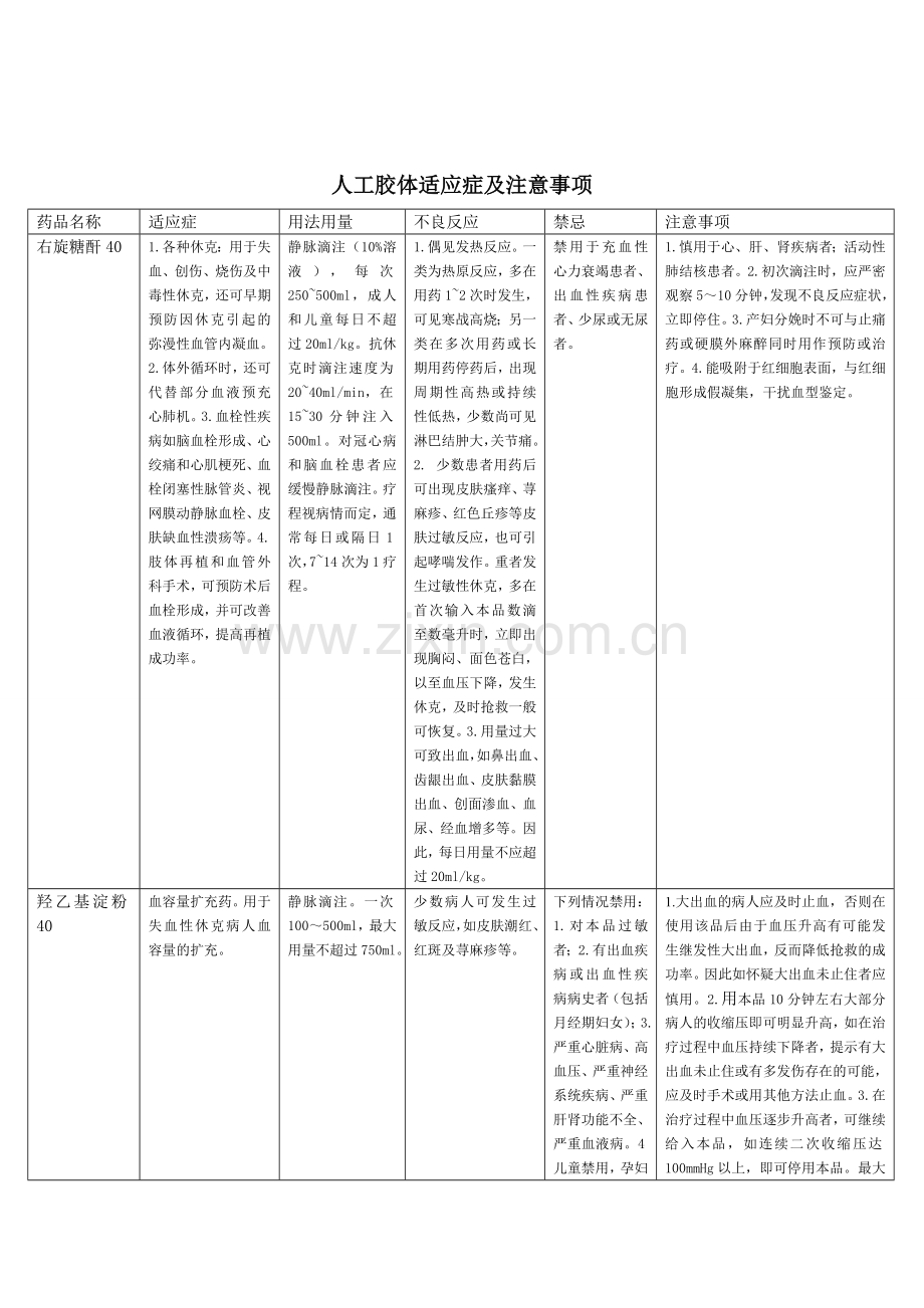液体复苏常用液体.doc_第2页