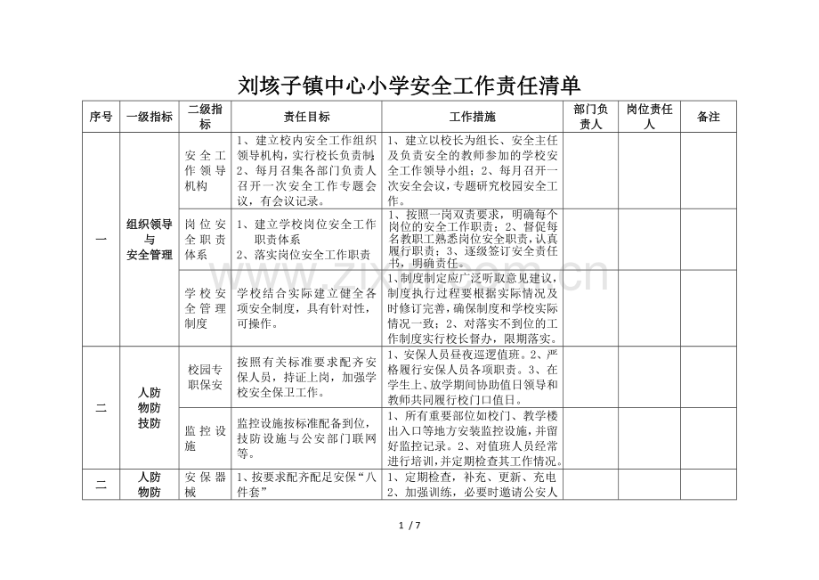学校安全工作责任清单.doc_第1页