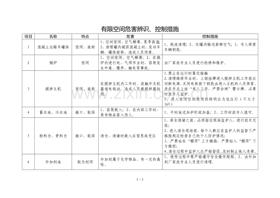 有限空间辨识.doc_第1页