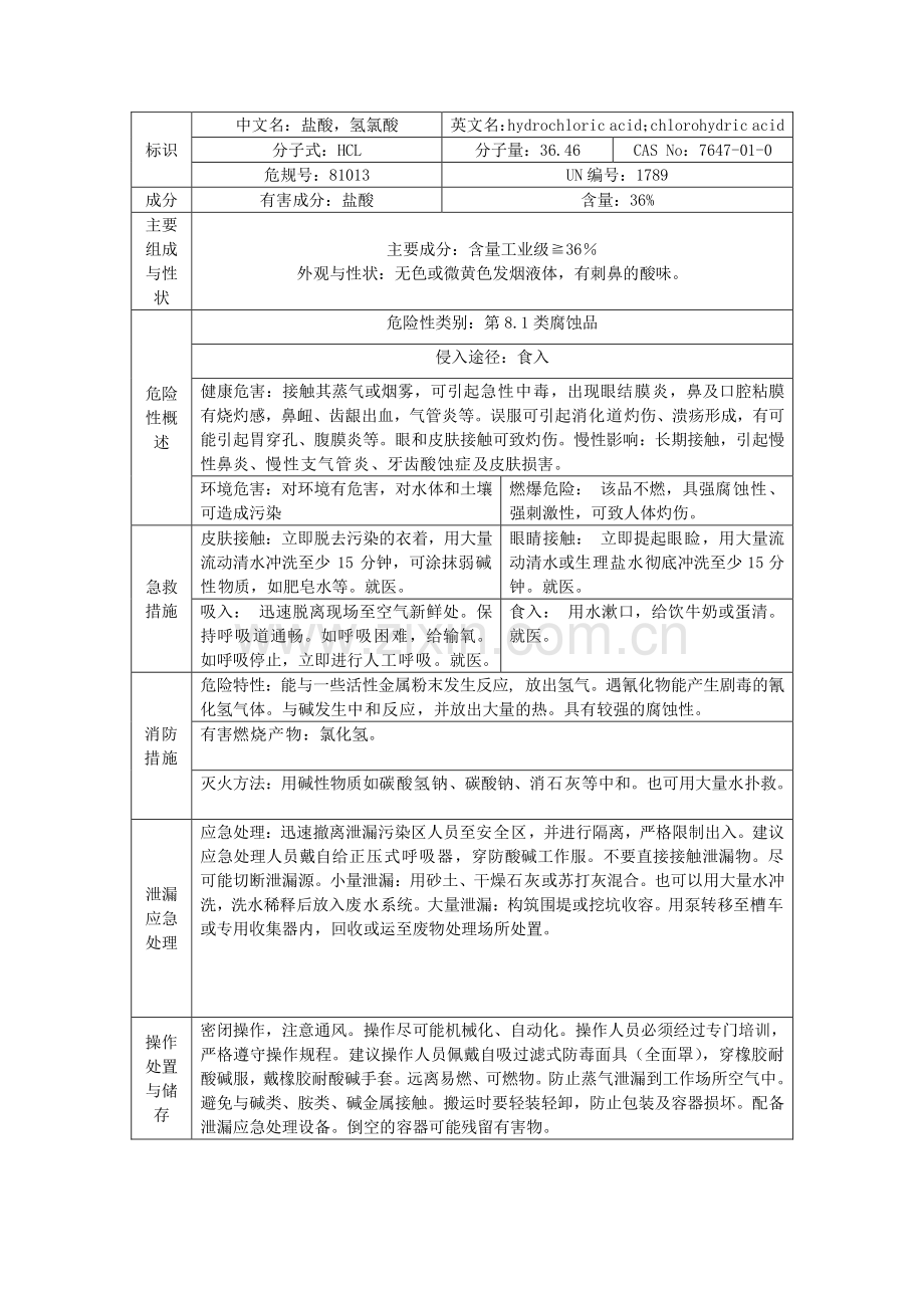 盐酸危险特性识别表.doc_第1页