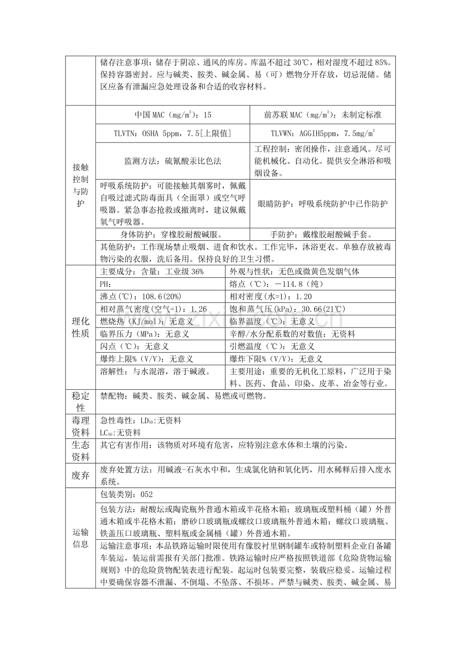 盐酸危险特性识别表.doc_第2页