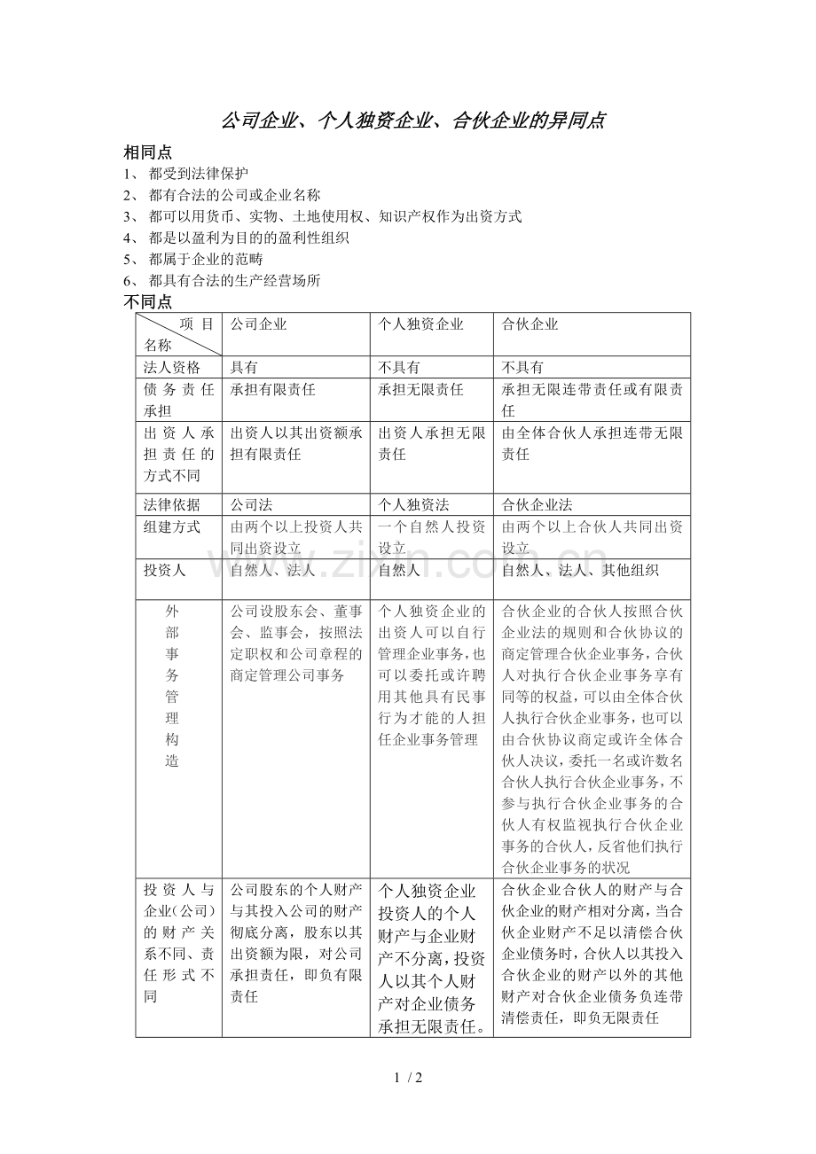 公司企业、个人独资企业、合伙企业的异同点.doc_第1页