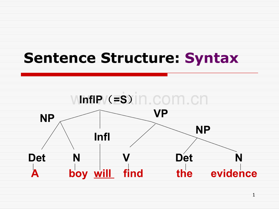 语言学导论-第4章Syntax(课堂PPT).ppt_第1页