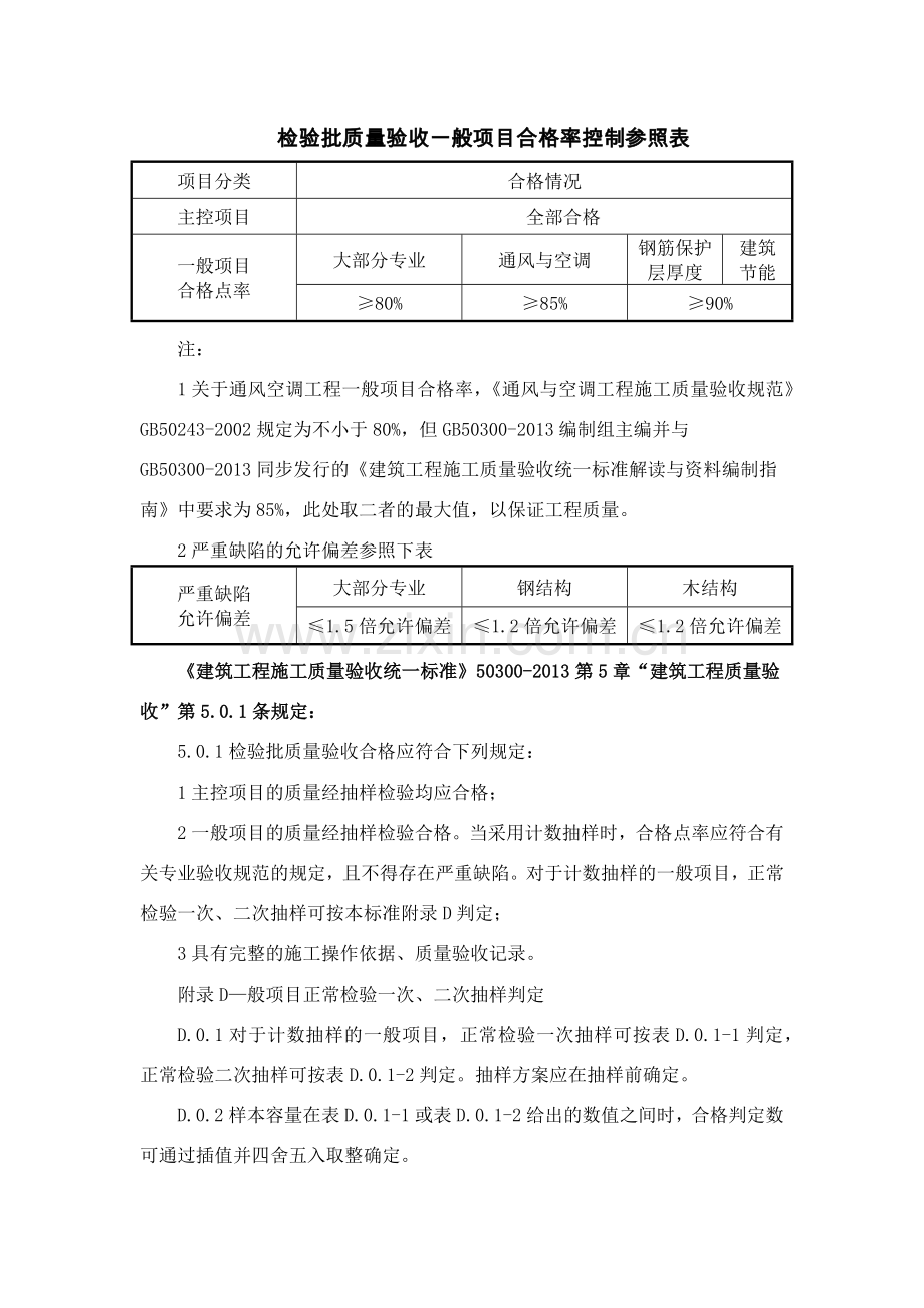 检验批质量验收一般项目合格率控制参照表.doc_第1页