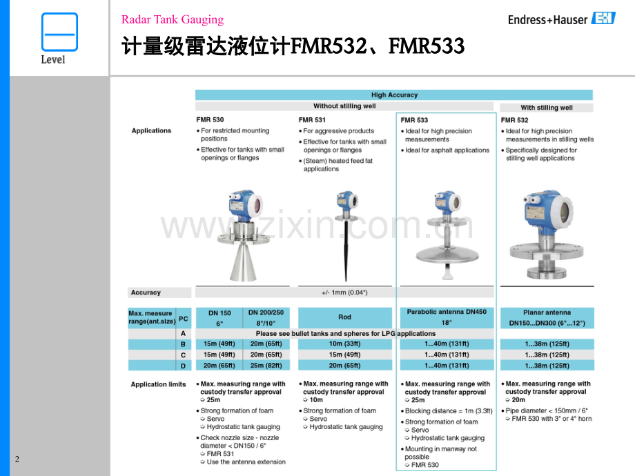 E+H高精度雷达液位计交流文件演示幻灯片.ppt_第2页