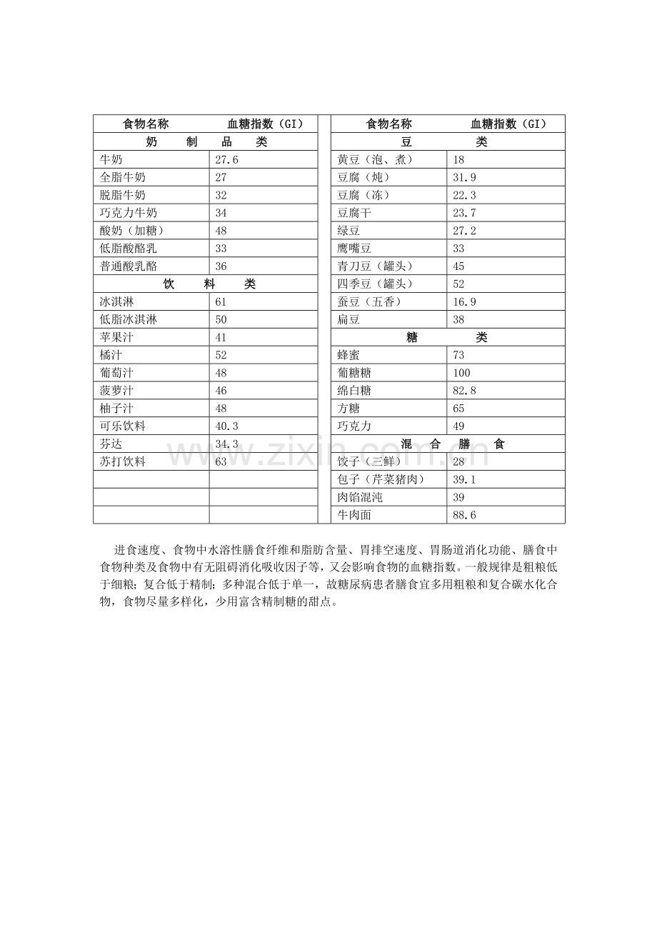中国常见食物GI.doc_第2页