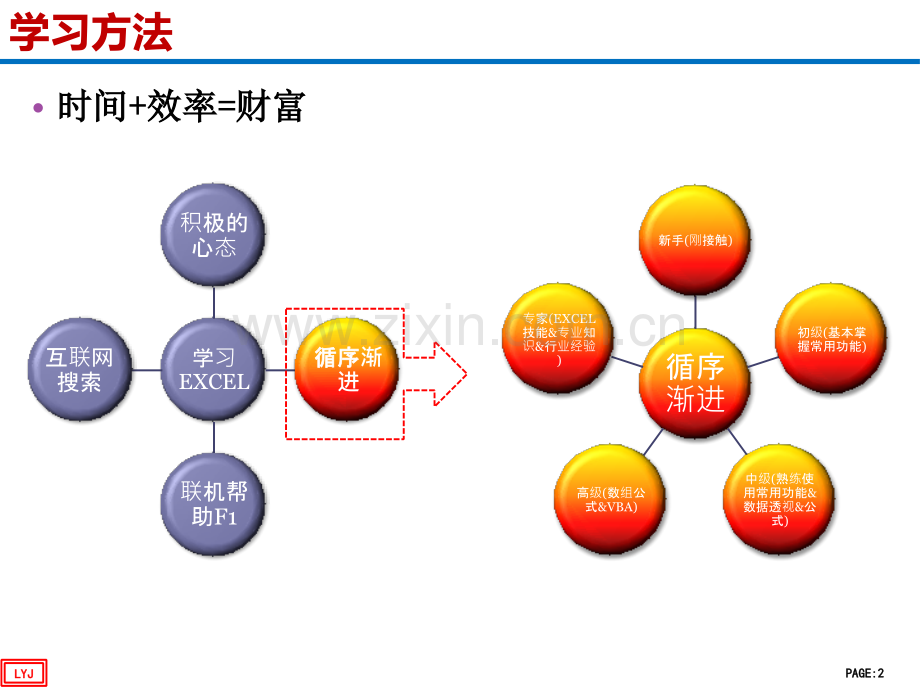 Excel2010培训教程(基础篇)-(课堂PPT).ppt_第2页