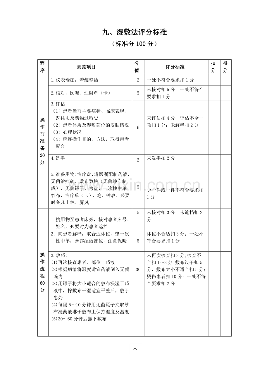 湿敷法评分标准.doc_第1页