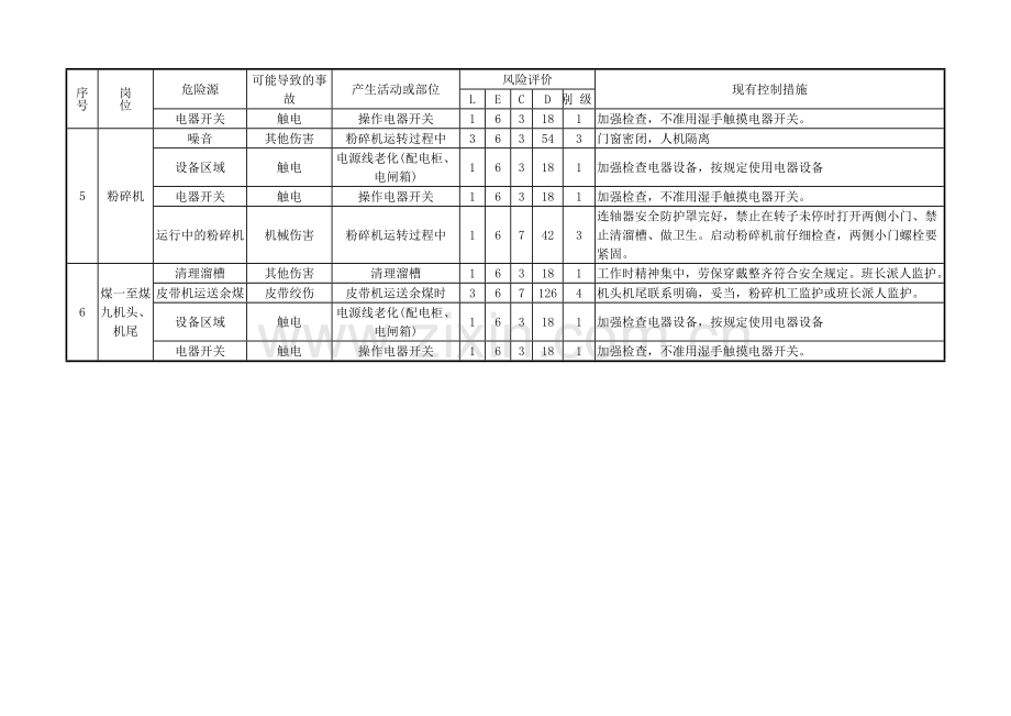 焦化厂危险源辨识与风险评价.doc_第2页