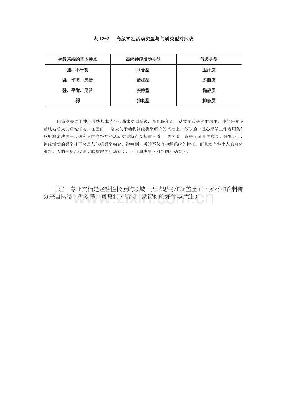 高级神经类型与气质的关系.doc_第2页
