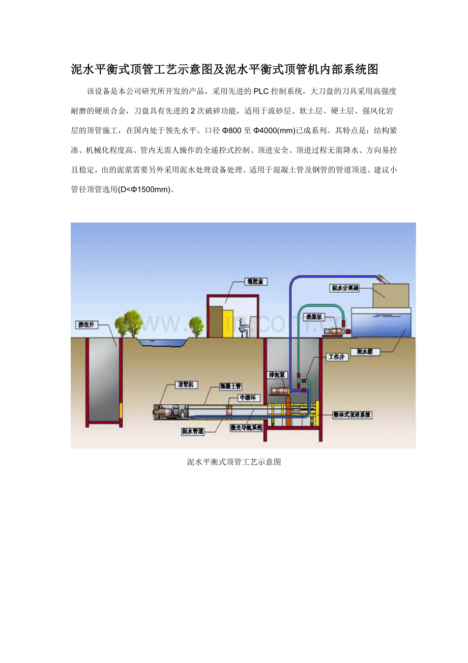 泥水平衡式顶管工艺示意图及泥水平衡式顶管机内部系统图.doc_第1页
