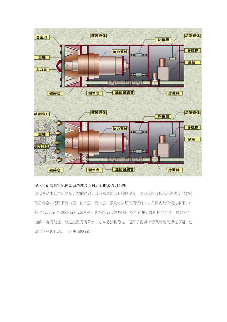 泥水平衡式顶管工艺示意图及泥水平衡式顶管机内部系统图.doc_第2页