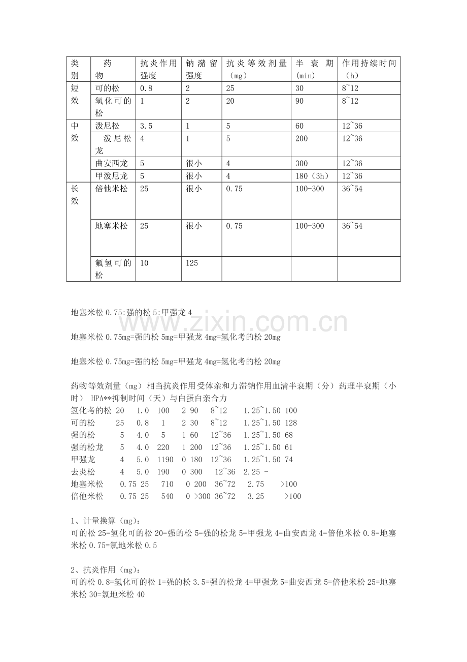 糖皮质激素剂量换算.doc_第1页