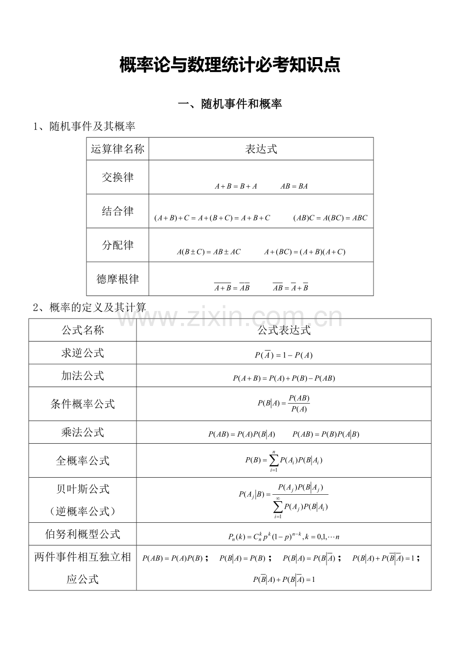 概率论与数理统计公式集合.doc_第1页
