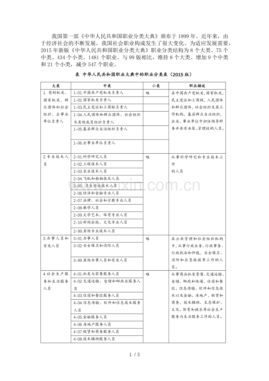 2015年新版《中华人民共和国职业分类大典》.docx_第1页
