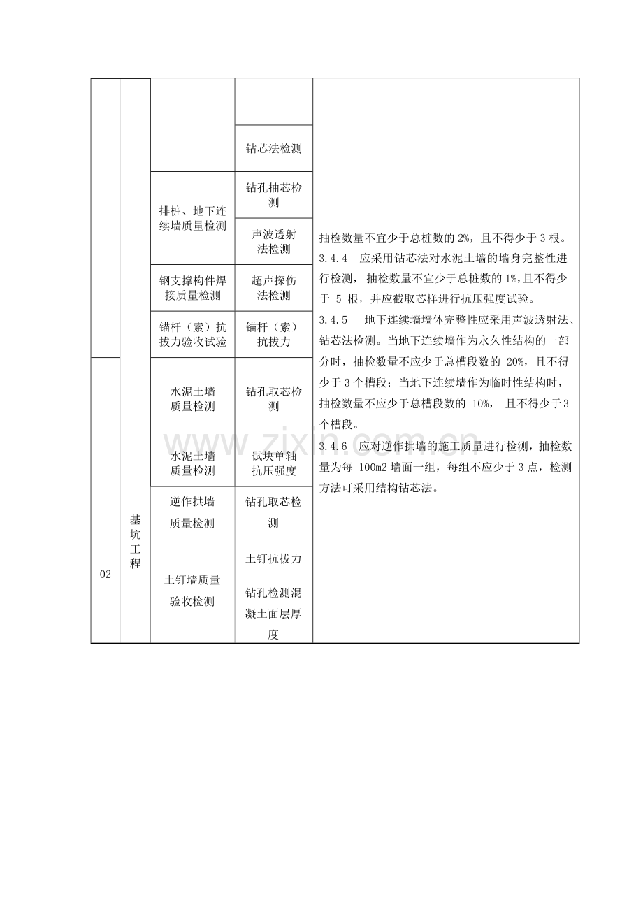 建筑工程实体检测及功能性检测参照表.doc_第2页