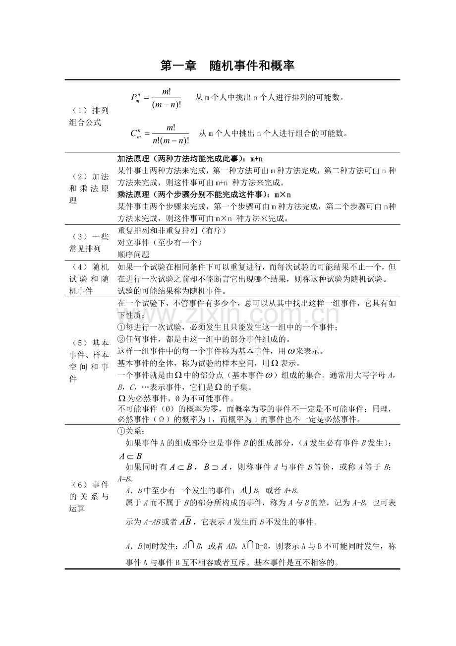 概率统计公式大全(复习重点).doc_第1页