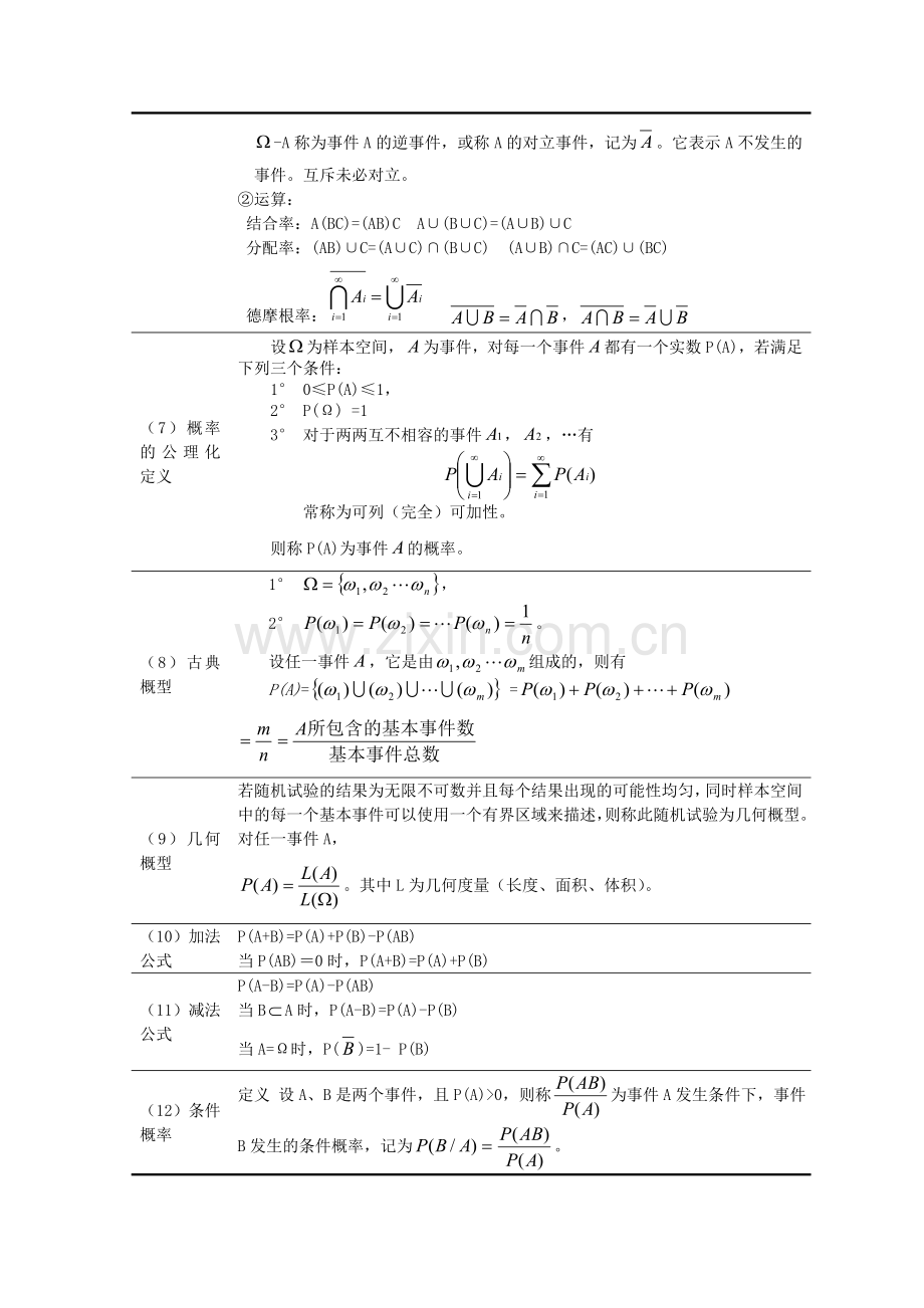 概率统计公式大全(复习重点).doc_第2页