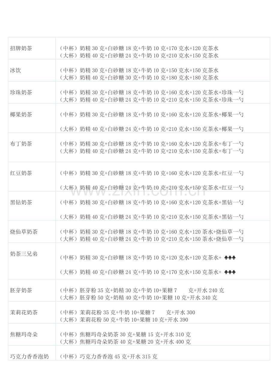 奶茶店部分制作配方.doc_第1页
