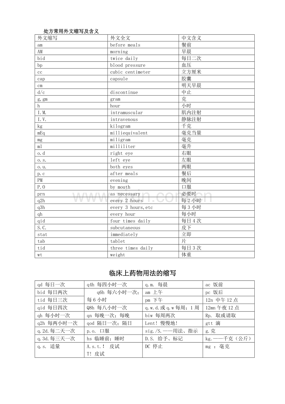 医嘱缩写.doc_第1页