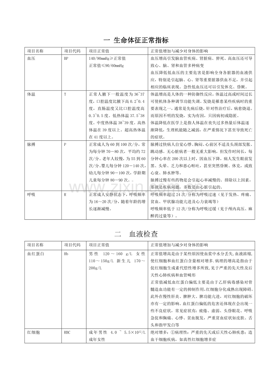 生命体征正常指标.doc_第1页