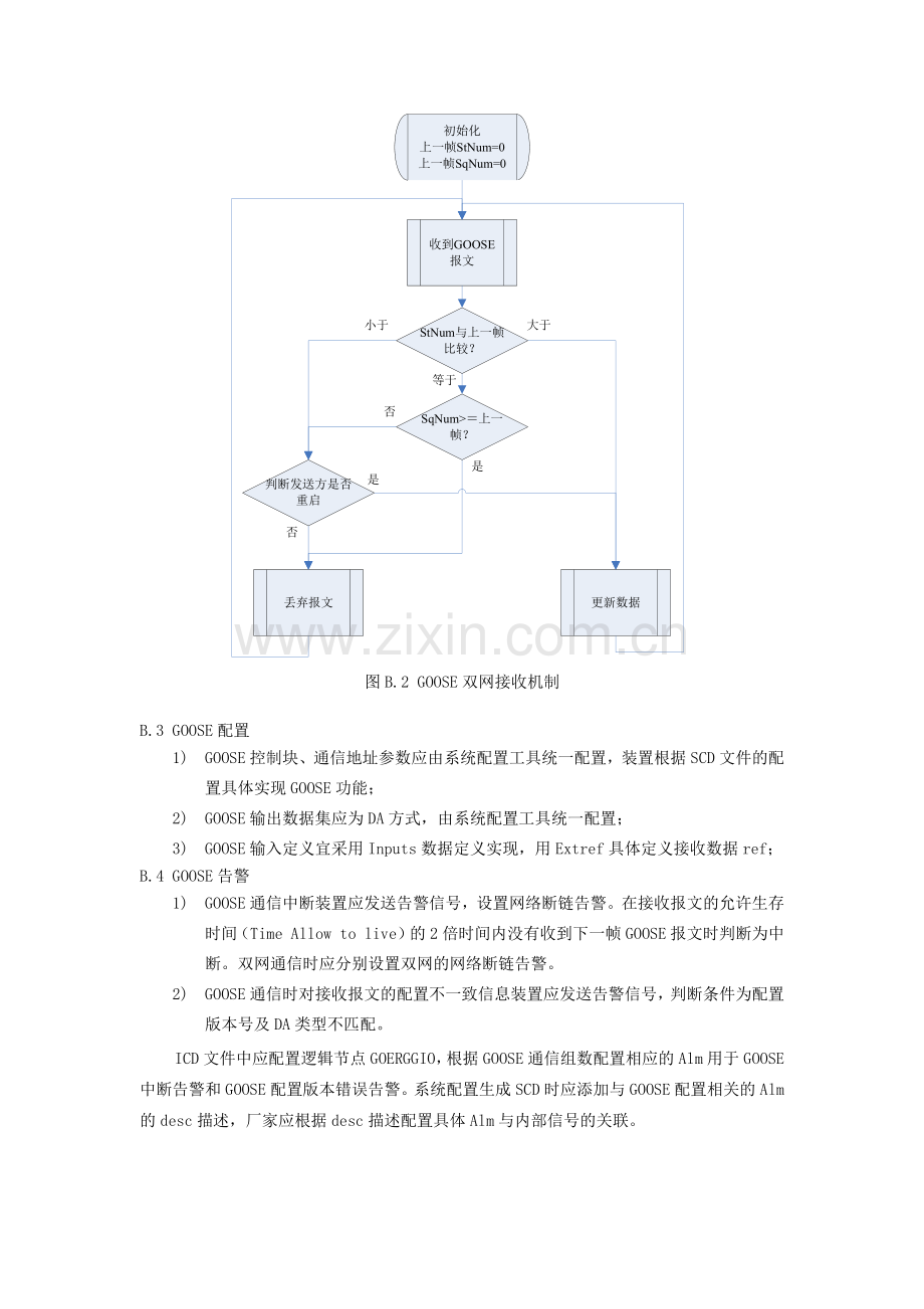 GOOSE通信的收发机制.doc_第2页