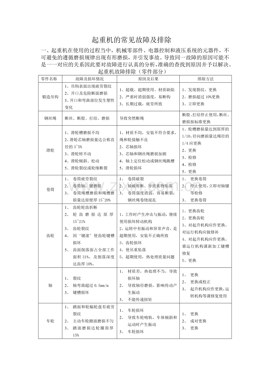 起重机的常见故障及排除.doc_第1页