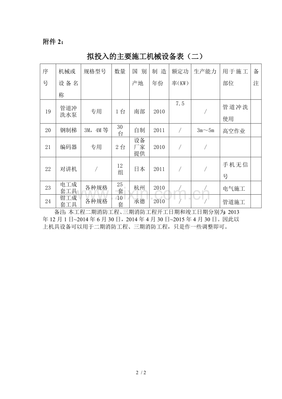 消防安装拟投入的主要机械设备表.doc_第2页