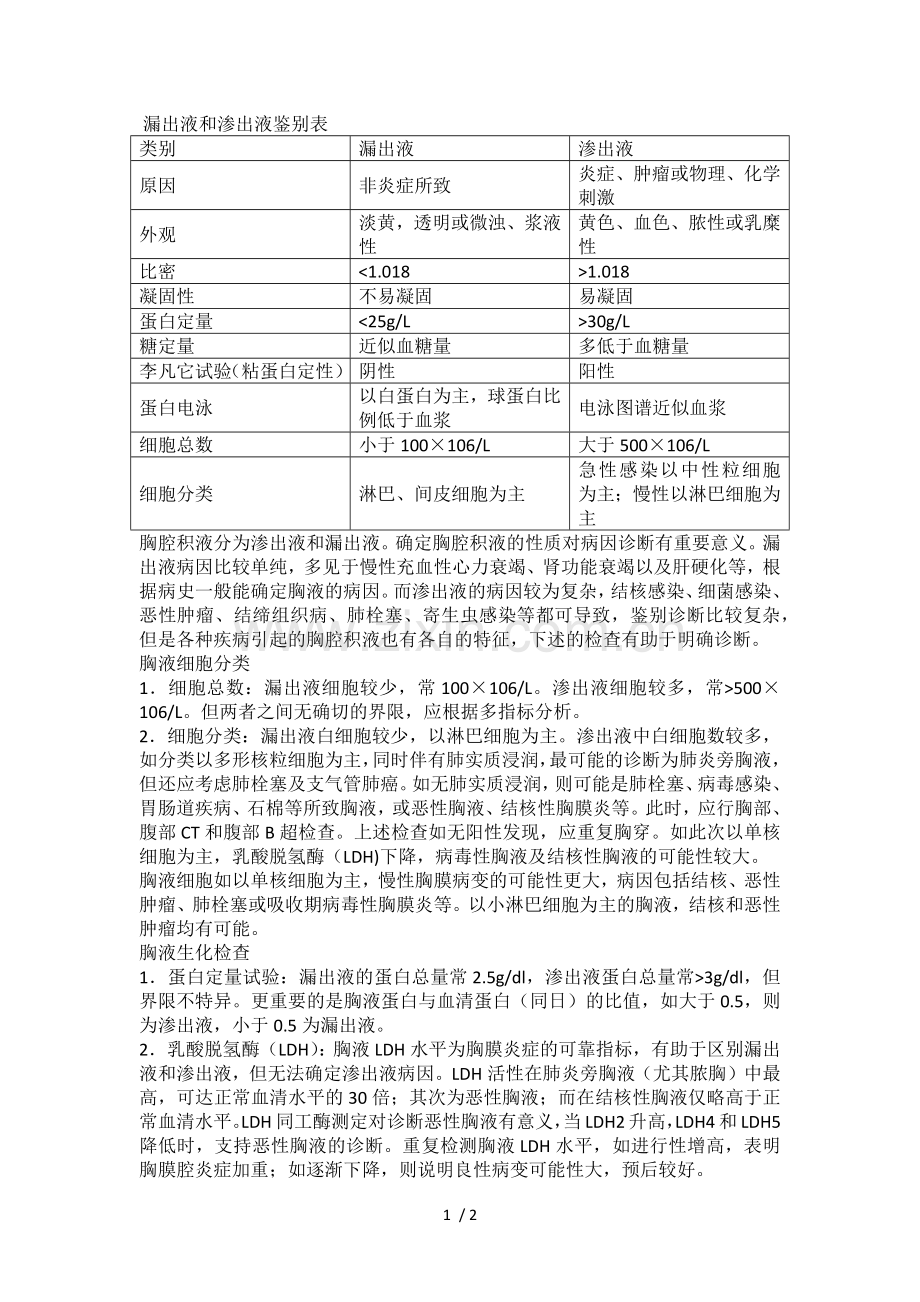 漏出液和渗出液的鉴别.docx_第1页