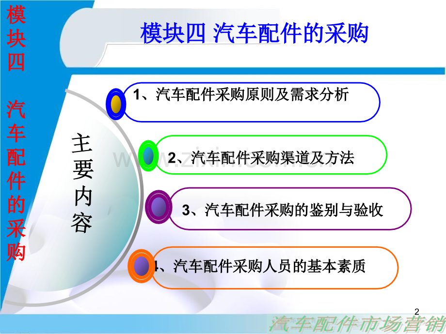 模块四、五、六PPT参考课件.ppt_第2页