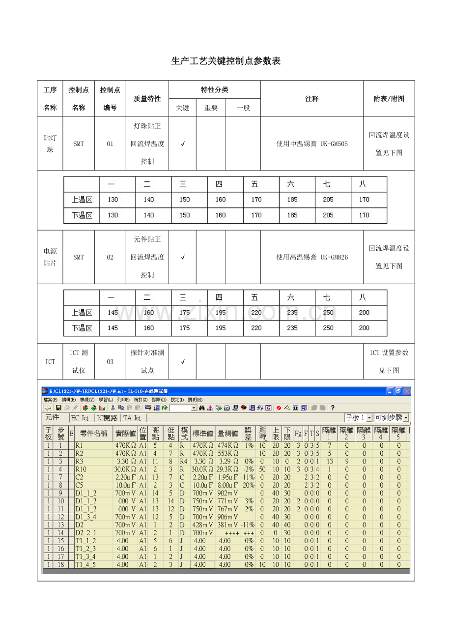 生产工艺关键控制点参数表.doc_第1页