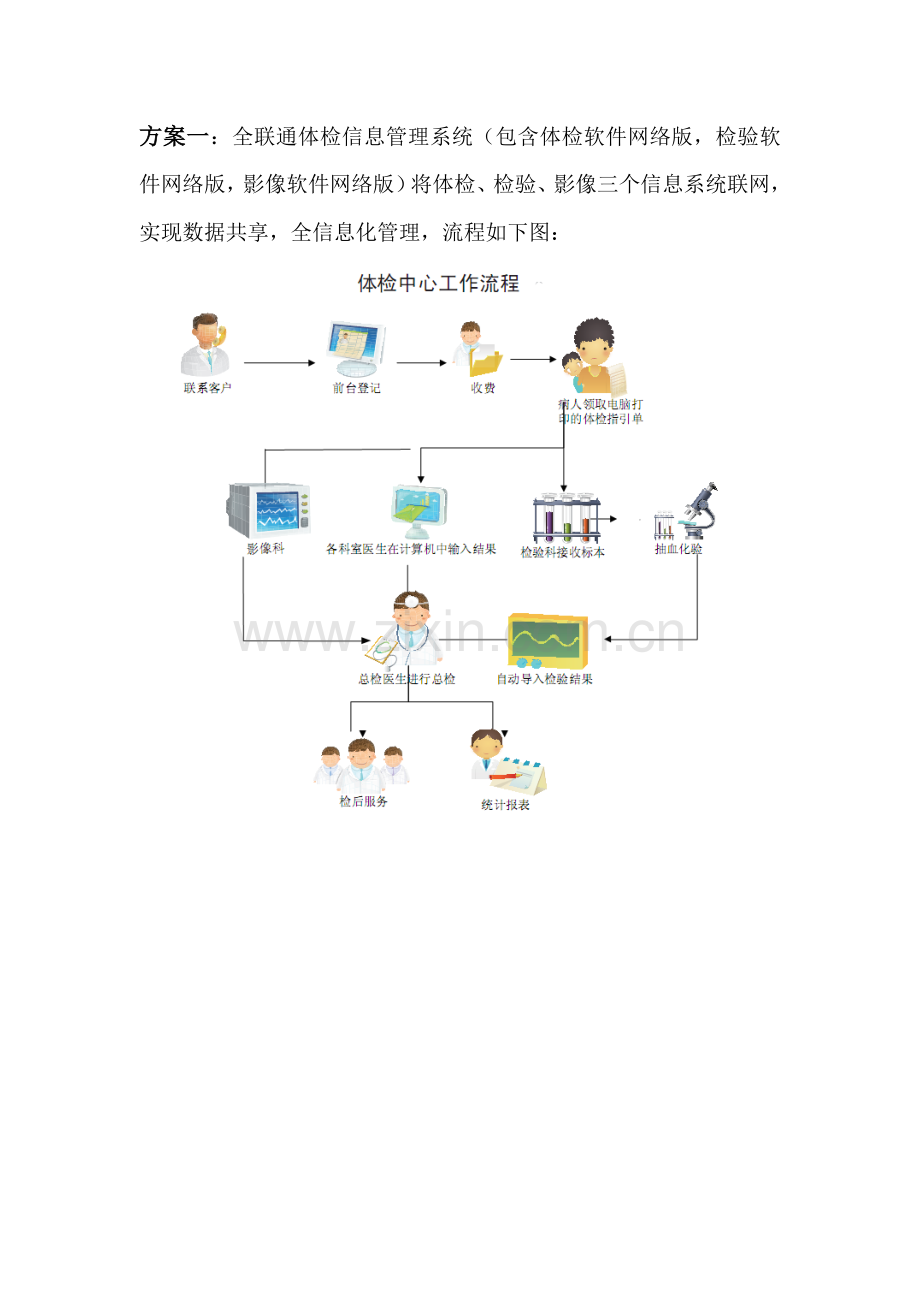体检中心体检软件方案.doc_第2页