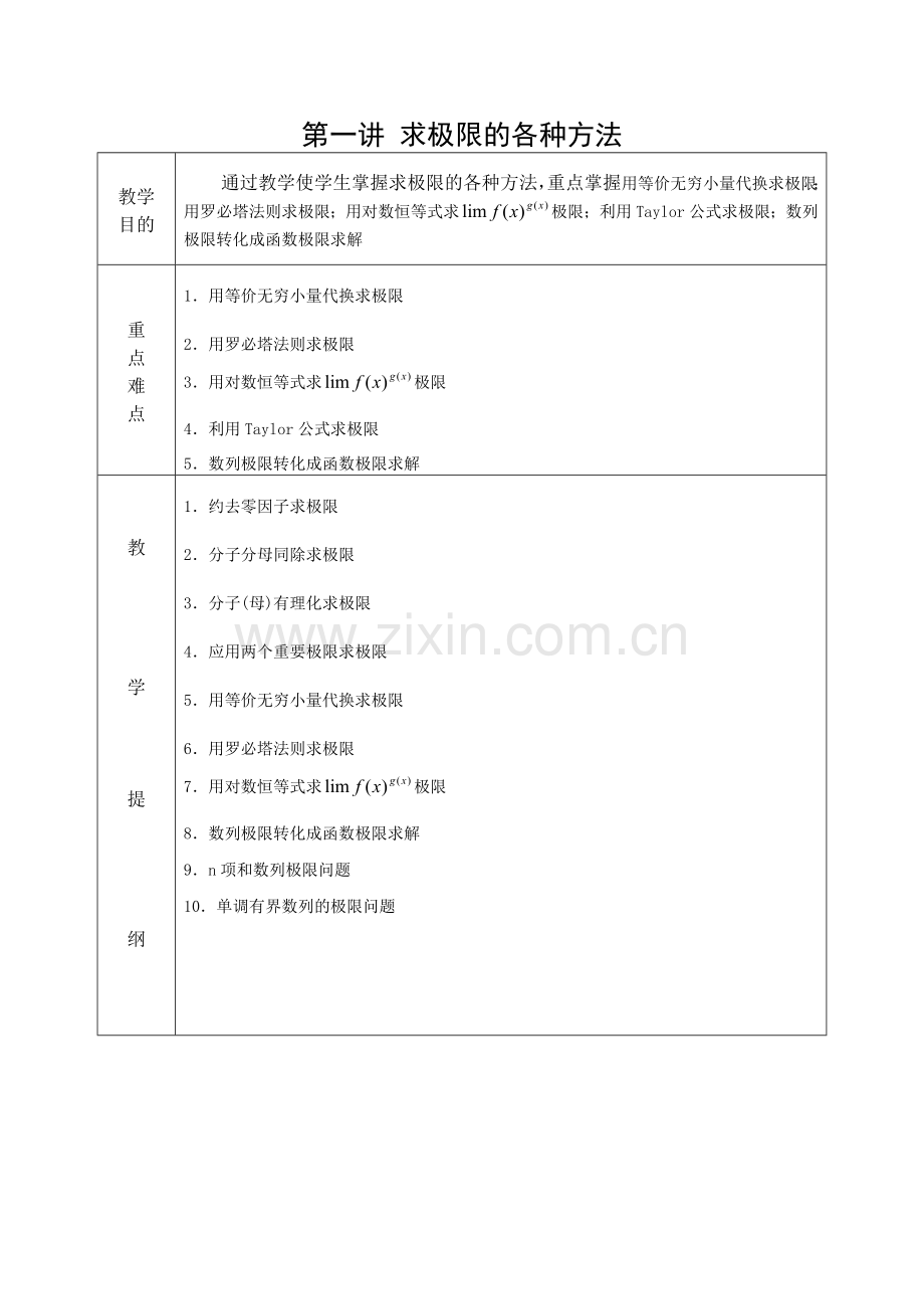 考研数学超强题型总结.doc_第1页