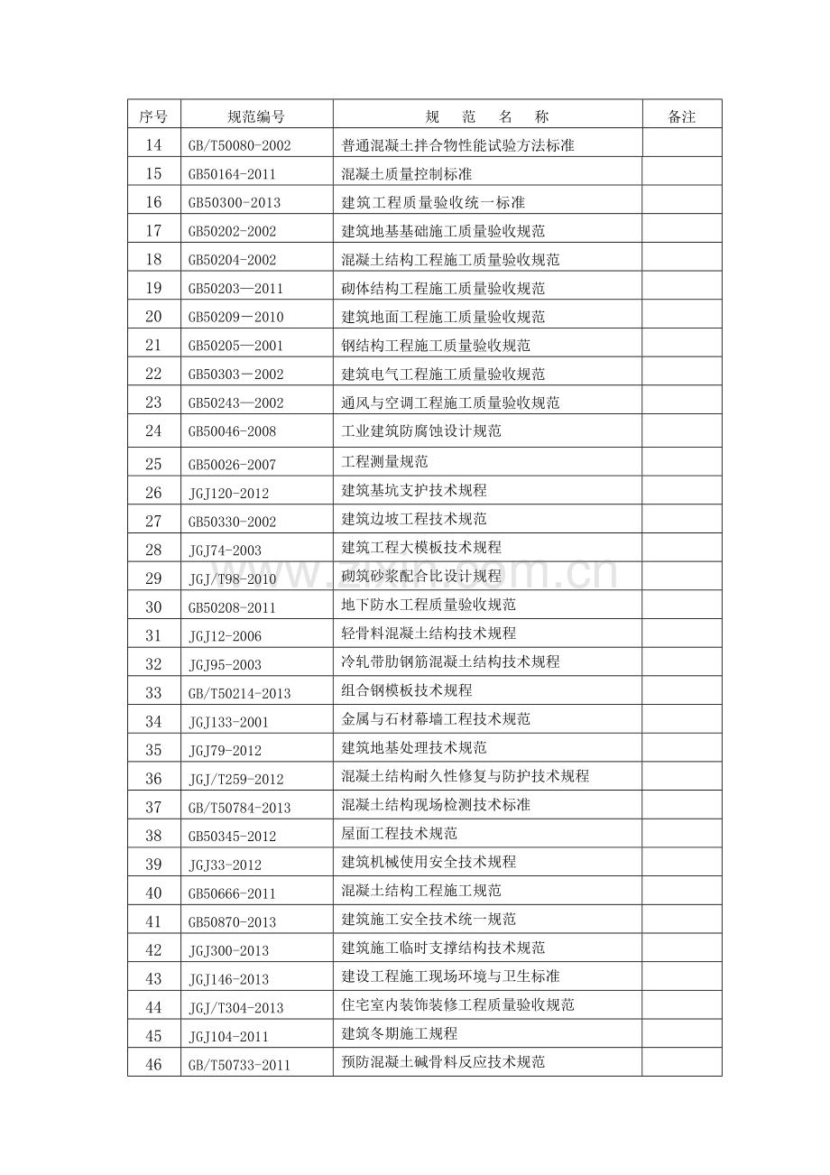 风电场现行规范清单.doc_第2页