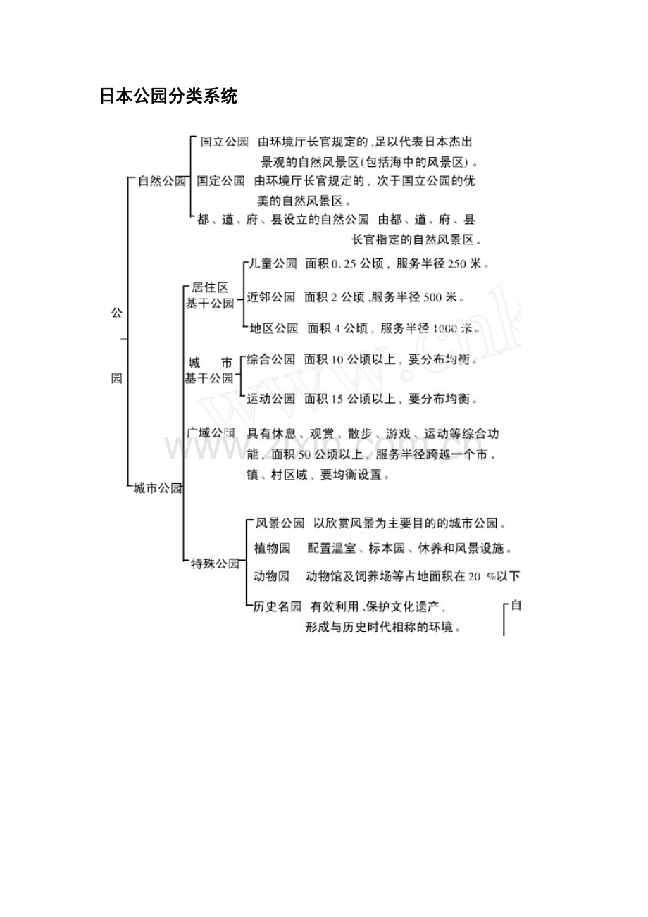 公园的分类.doc_第1页