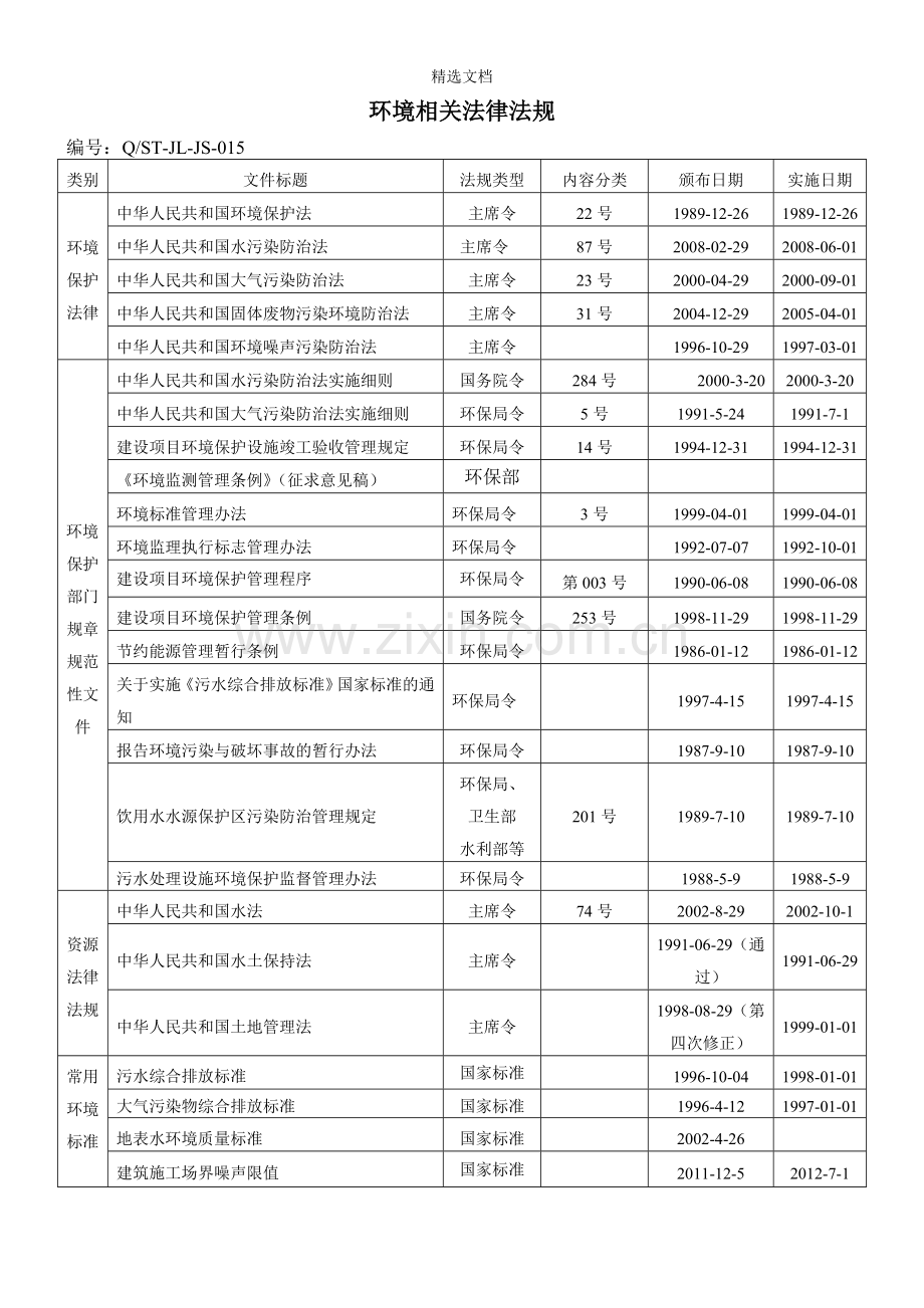 环境相关法律法规清单.doc_第1页
