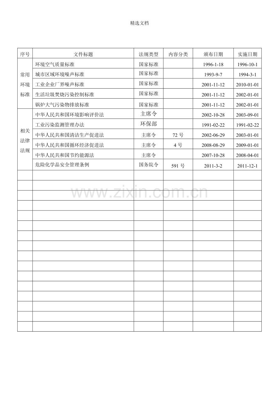 环境相关法律法规清单.doc_第2页