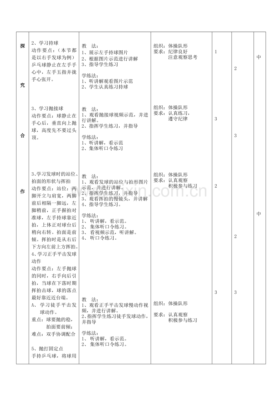 小学体育《正手平击发球》教案.doc_第2页