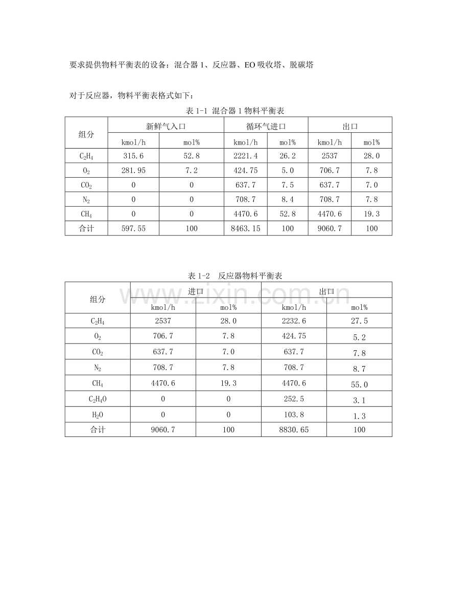 物料平衡表格式.doc_第1页