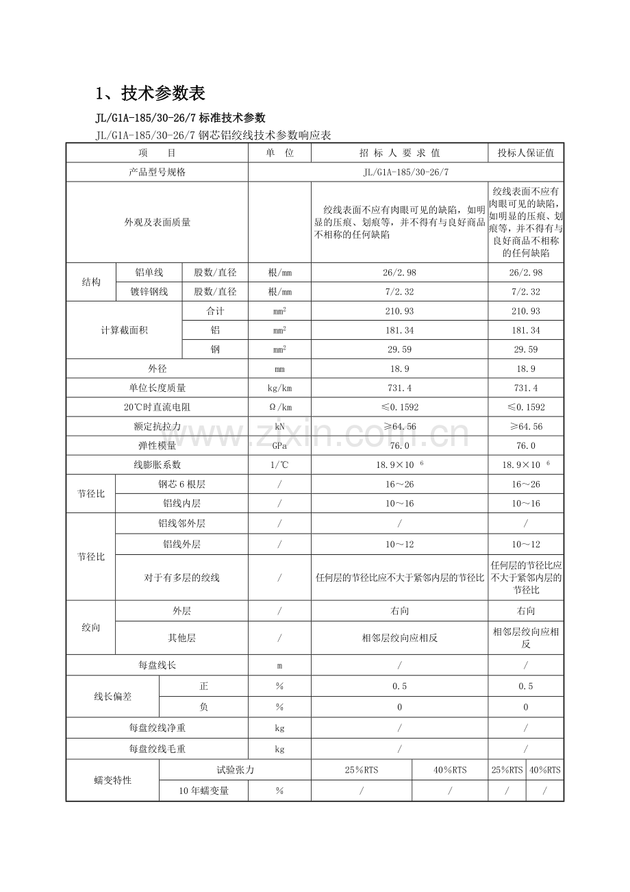 钢芯铝绞线技术规范书.doc_第2页