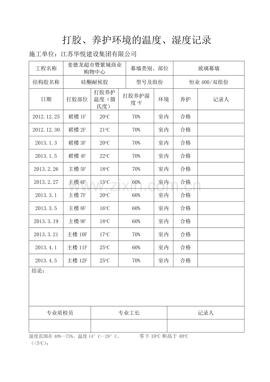 打胶、养护环境的温度、湿度记录.doc_第1页