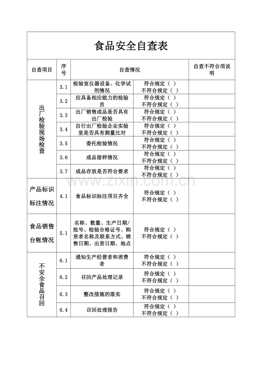 食品安全自查表分享.doc_第2页