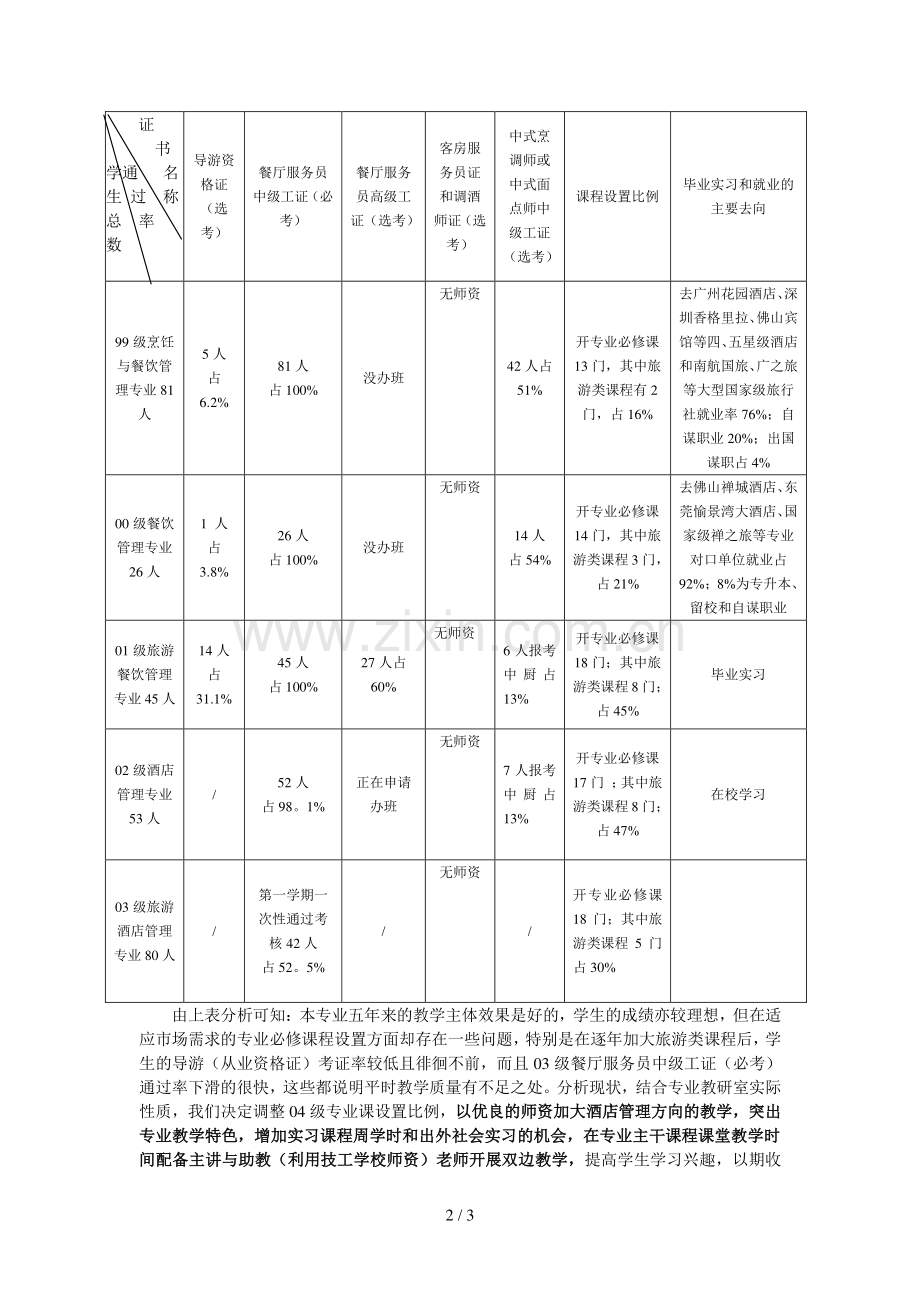 酒店管理专业人才需求市场调研报告.doc_第2页