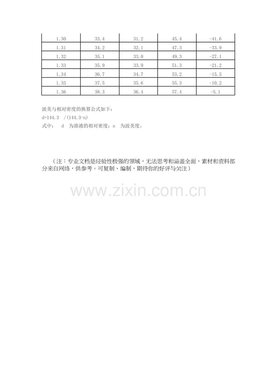 氯化钙溶液波美度与百分比浓度对照换算表及凝固点表.doc_第2页