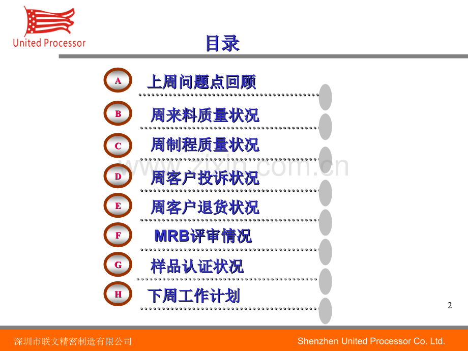 质量周报格式PPT文档.ppt_第2页