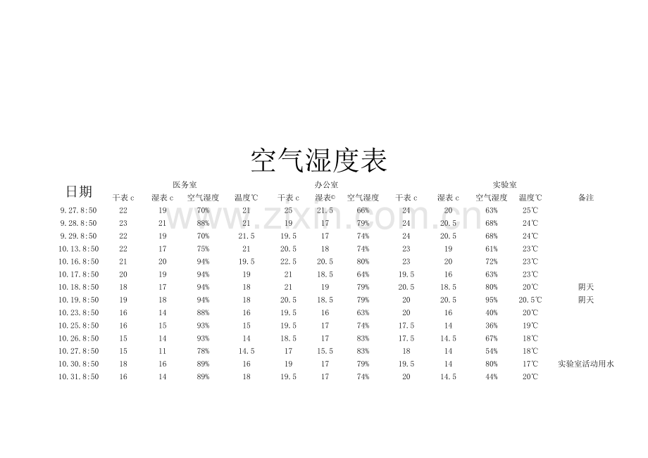 空气湿度表.doc_第1页