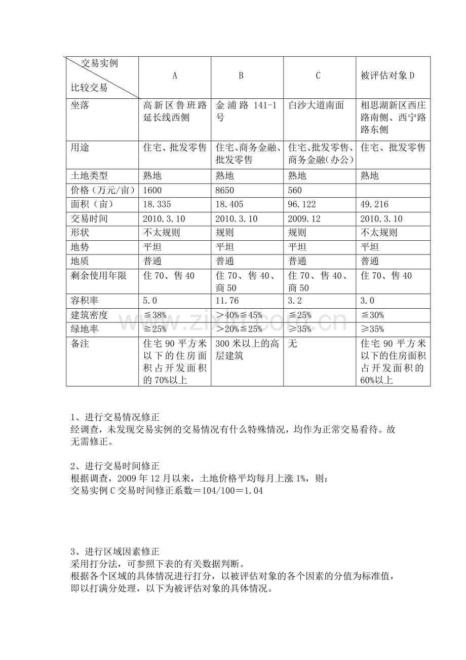 土地资产评估报告.doc_第2页